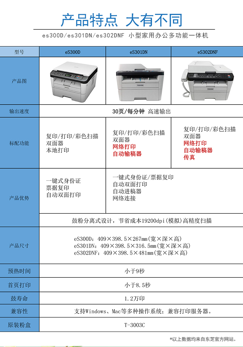东芝(toshiba) 300d 东芝(toshiba)打印机300da4家用办公黑白激光双面