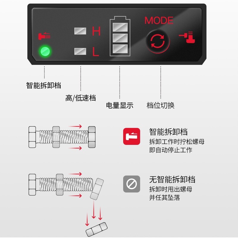 东成 锂电电动扳手 充电冲击板手大扭力18V无刷正反转可调速 套筒架子工脚手架D